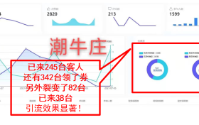 易拓广告传媒：数字营销时代，促进客户下单最重要的因素是什么？